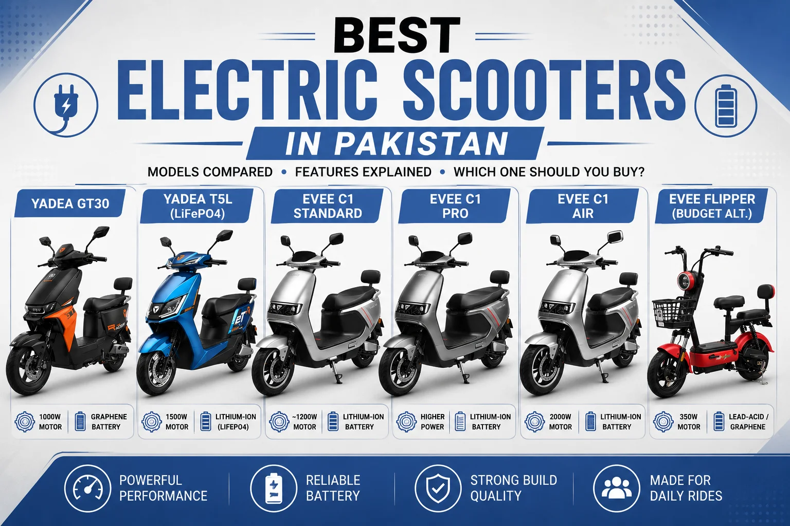 featured image of Top Electric Scooters in Pakistan