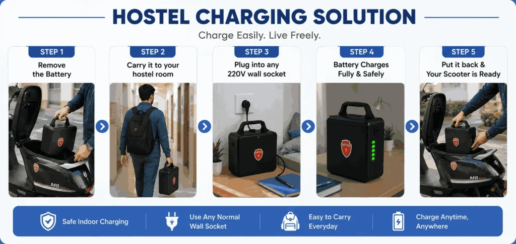 image showing How a Portable Lithium Battery Solves charging problem for hostel students